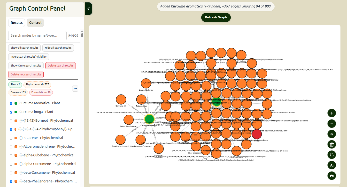 Example of adding Curcuma aromatica