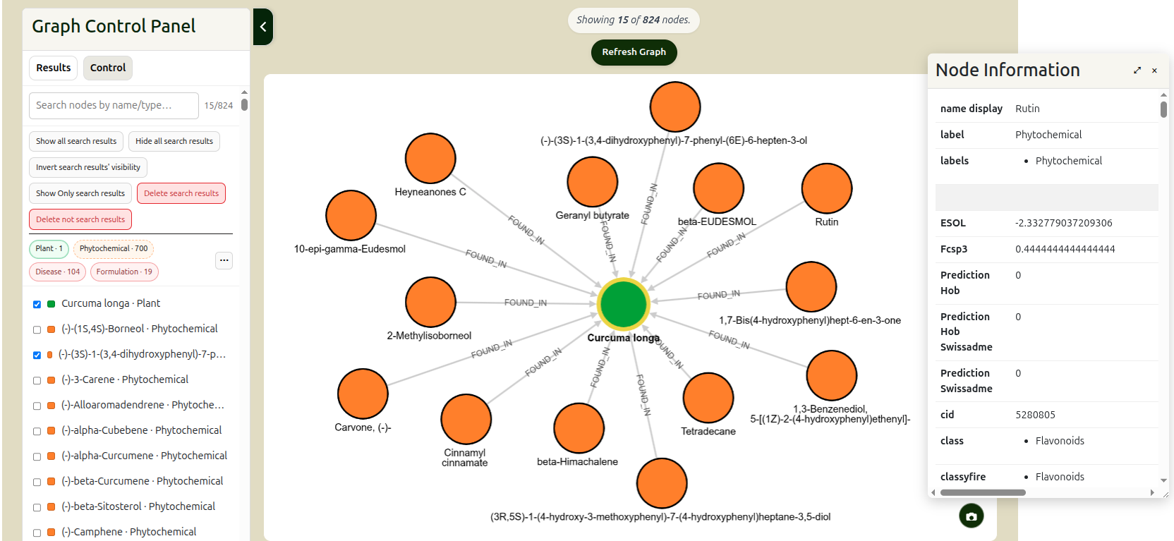 Example of Rutin properties