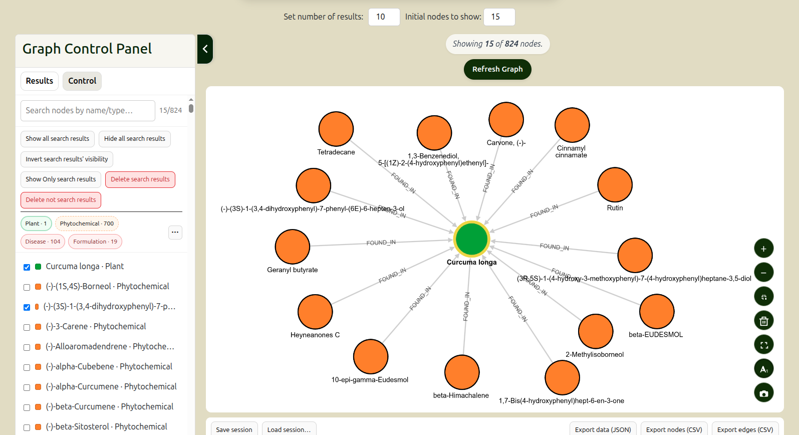 Example of Curcuma longa graph