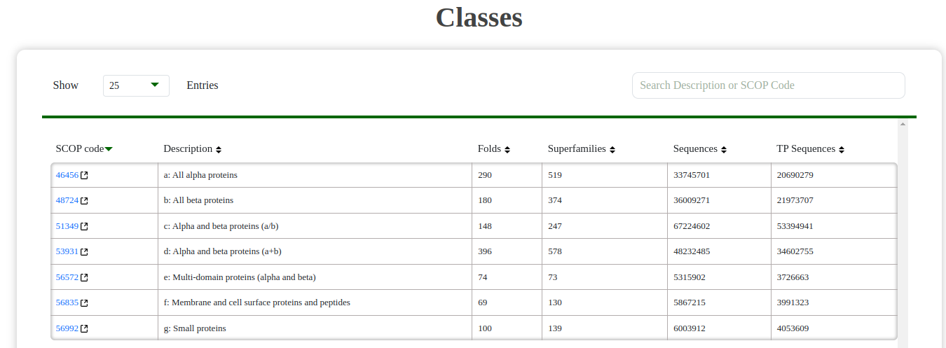 Class Table