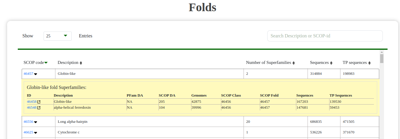 Fold Table with Dropdowns