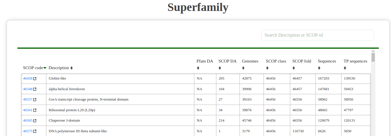 Superfamily Table