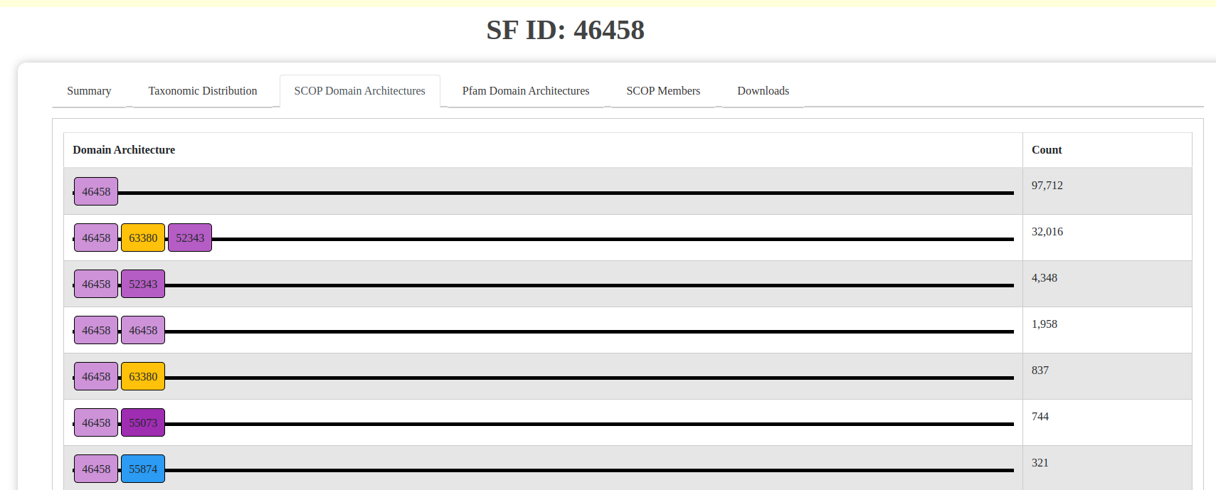 Domain Architecture Visualization