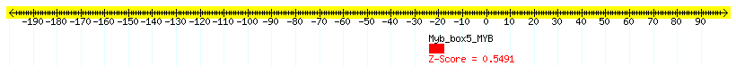 AT1G07600_100.png